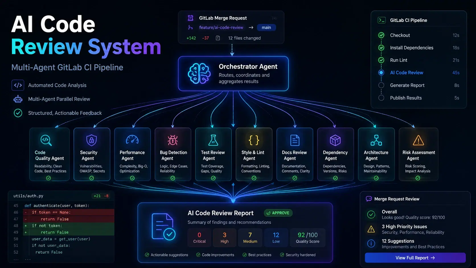 AI Code Review System