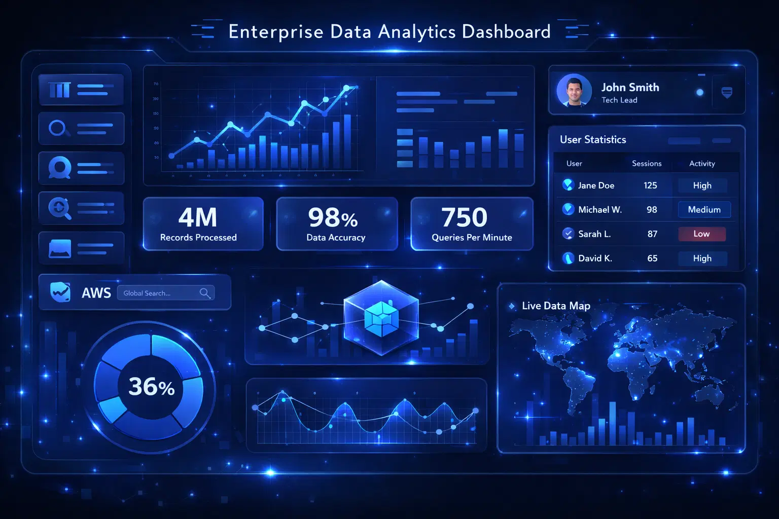 Enterprise Data Analytics Dashboard