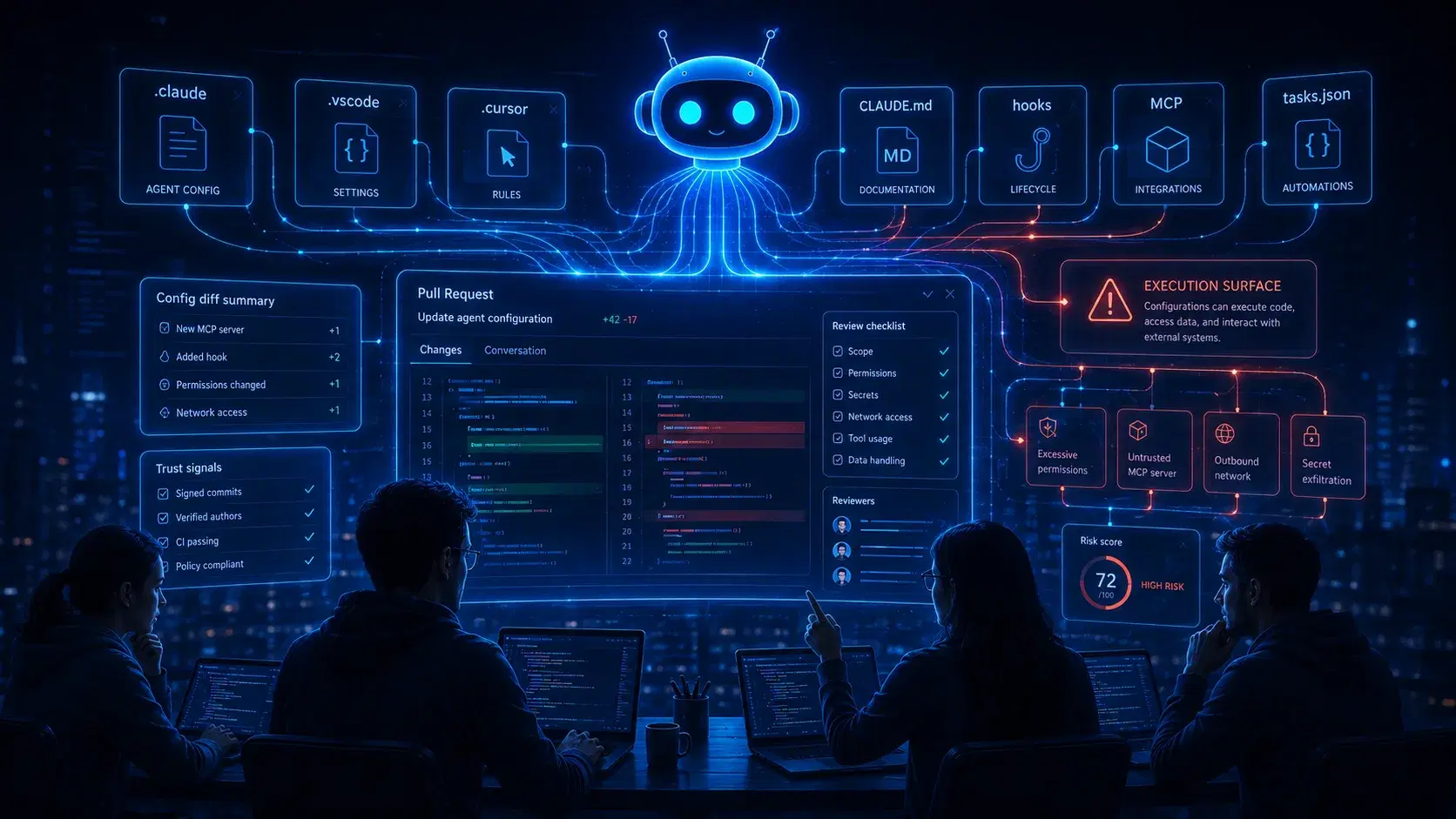 Agent Config Isn't Configuration. It's an Execution Surface