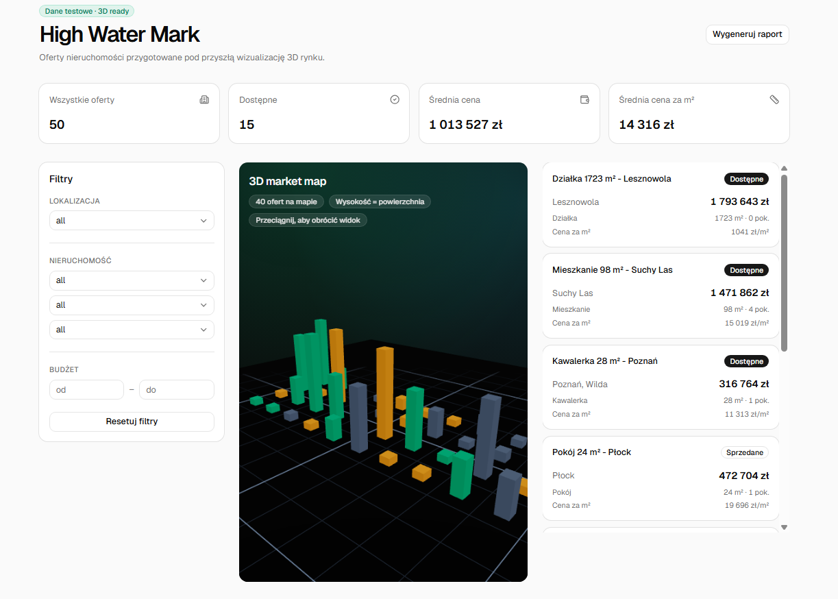 High Water Mark dashboard po naprawie generatora